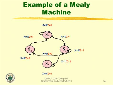 Example of a Mealy Machine