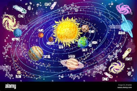 Cartoon solar system scientific concept with comets meteors and planets ...