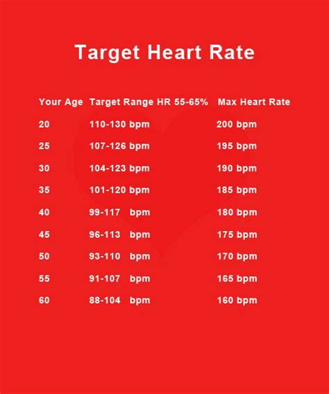 How To Calculate Resting Heart Rate Formula