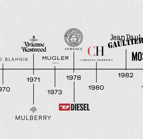 Pin by ART MAN on ARTISTIC | Fashion branding, Luxury brand names, Luxury brands fashion