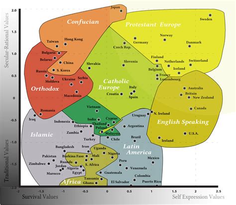 World Culture Map