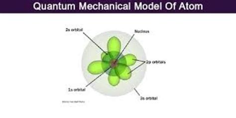 The Atom Timeline | Timetoast timelines