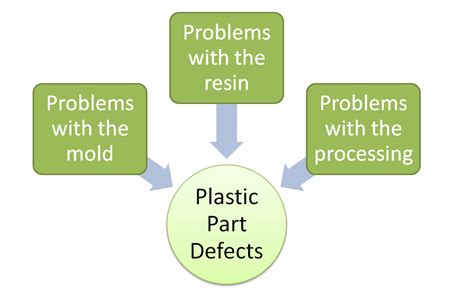 Defects in plastic injection molded parts... how to spot them and what ...