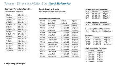 75 Gallon Aquarium Dimensions | Bruin Blog