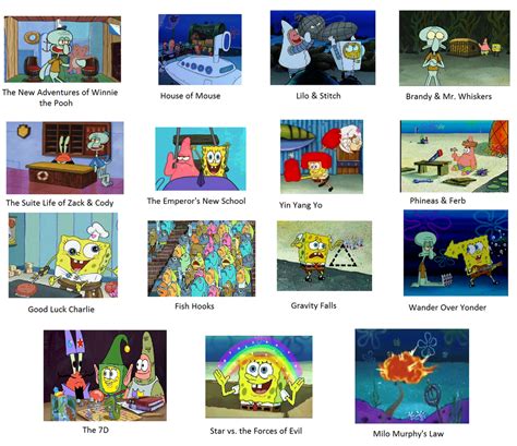 Disney shows | SpongeBob Comparison Charts | Know Your Meme