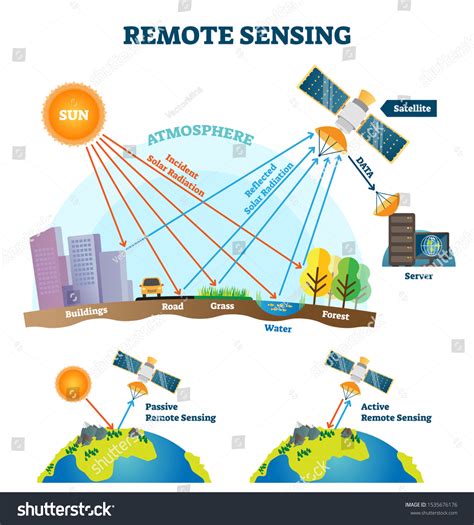 1,960 Remote Sensing Images, Stock Photos & Vectors | Shutterstock
