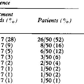 Side effects of botulinum toxin (n = 50 patients) | Download Table