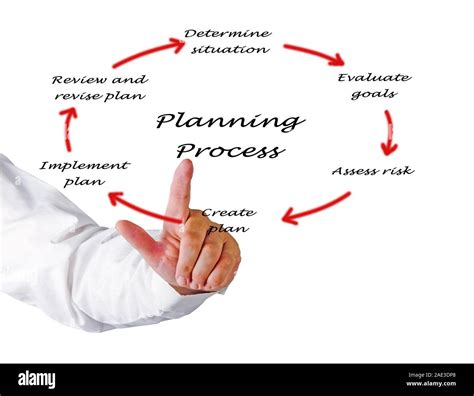 Diagram of planning process Stock Photo - Alamy