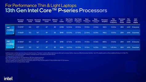 Intel announces 13th gen laptop CPUs - HX series brings up to 24 cores ...