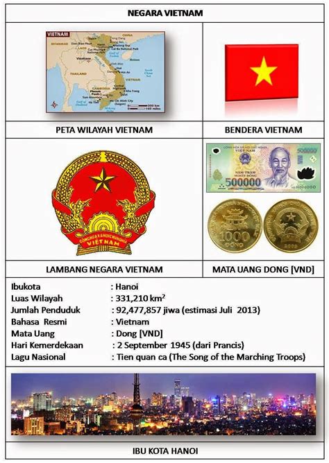 PROFIL NEGARA ASEAN [IBU KOTA, BENDERA, LUAS, LAGU, BAHASA, MATA UANG, JML PENDUDUK, KEMERDEKAAN ...