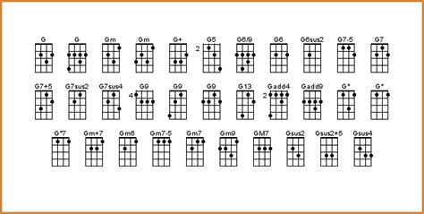 Uke Tools - Ukulele chord chart, ukulele tuner, download blank charts