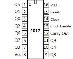 CD4017 Decade Counter with 10 Decoded Outputs