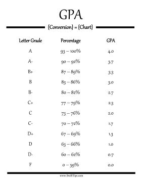 GPA Conversion Chart | High school survival, High school advice, Life hacks for school