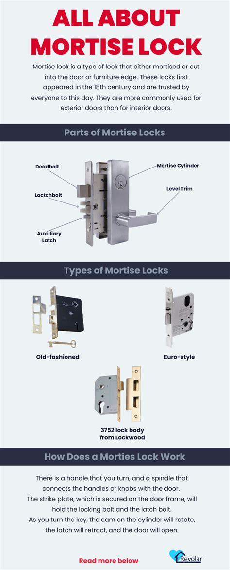 What Is a Mortise Lock and How to Make the Most Out of One