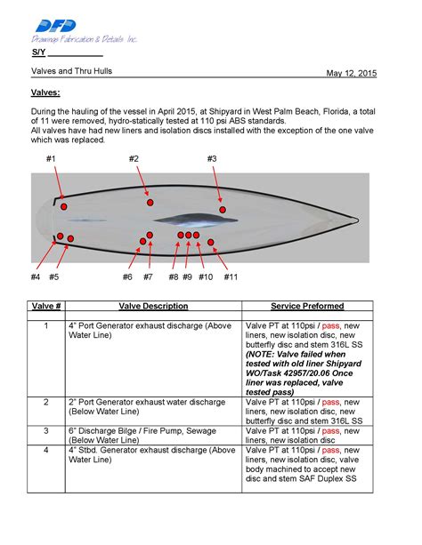 Thru Hull Report - DFD Inc. Fort Lauderdale, Florida
