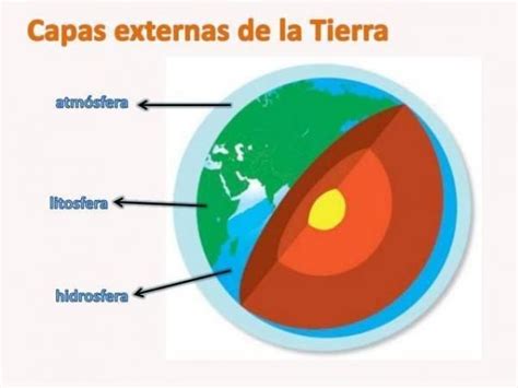 Las partes de la Tierra: internas y externas - Las capas externas de la Tierra: lista | Capas de ...