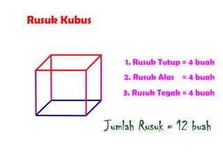 Matematika Pelita: KUBUS