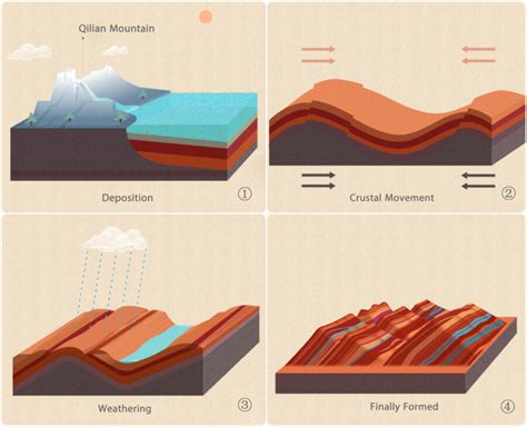 2025/2026 Zhangye Danxia Landform Geological Park - Location, Travel ...