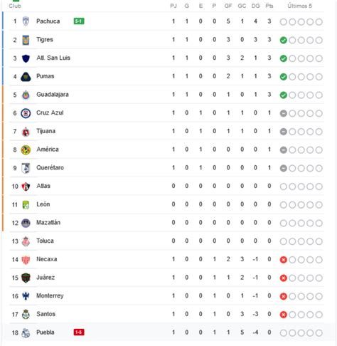 Liga Mx Standings 2024 - Keely Correna