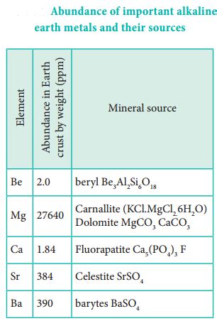 Alkali Earth Metals