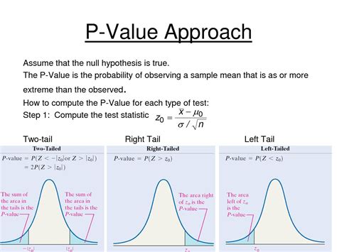 Understanding P-values in Data Science