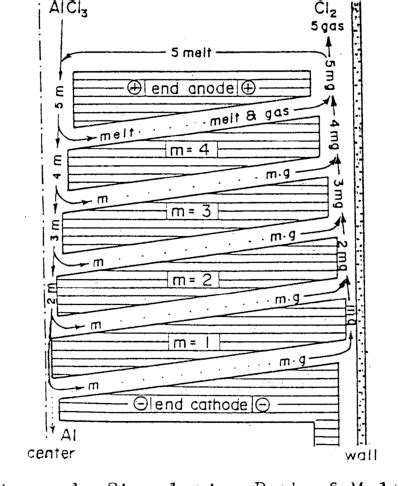 Figure 1 from A Design Principle of Bipolar Electrodes for Electrowinning Cell from Chloride ...