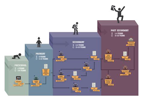 Singapore Education System