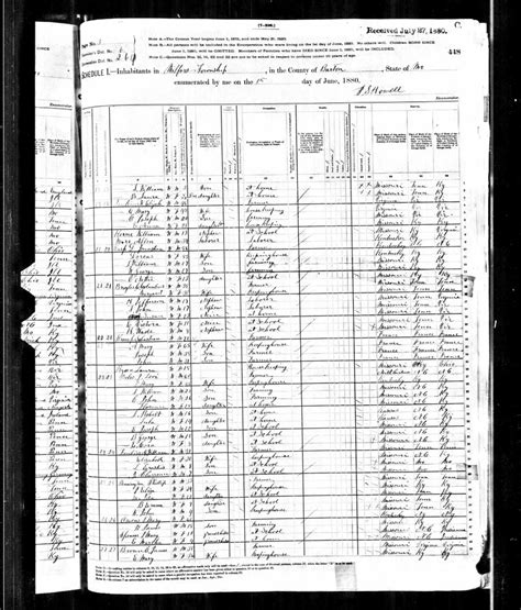 Descendants of Christopher Columbus Broyles | Ancestry signs, Genealogy ...