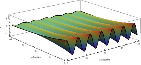 Evanescent Waves (sound radiation from a plate)