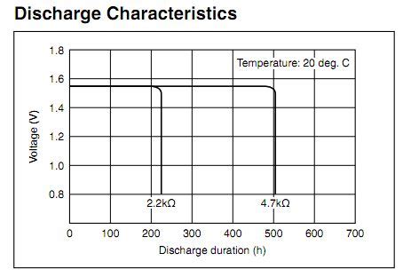 LR44 Battery Equivalent