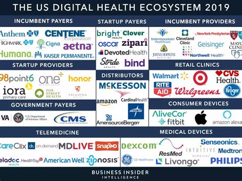 Here are the top health tech companies and startups developing wearable medical devices ...