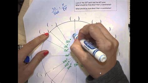 Memorizing The Unit Circle - YouTube