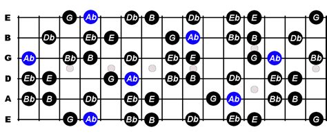 A Flat Harmonic Minor Scale For Guitar - Constantine Guitars