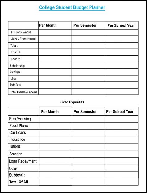 monthly college student budget template Basic budget template - anacollege