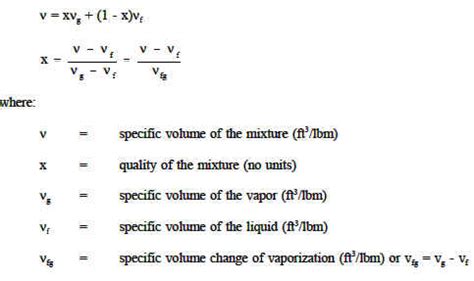 Pressure Temperature (P-T) Diagram and Equation