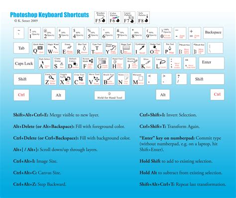 Photoshop Shortcut Keys Cheat Sheet [PDF] — Smashing Magazine