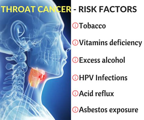 Throat Cancer - Causes and Treatments