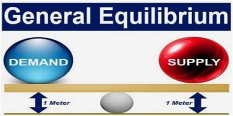 About General Equilibrium Theory - Assignment Point