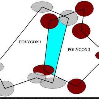 Polygons, their overlays and vertices with error ellipses (ellipses are ...