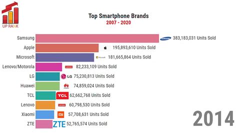 Top Smartphone Brands of 2020 - YouTube