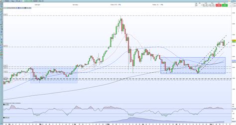 Bitcoin (BTC), Ethereum (ETH) Probing Multi-Week Highs, Alt-Coin Surge Continues