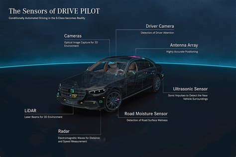 Future Autonomous Driving Tech Will Decide When It's Safe For You To ...