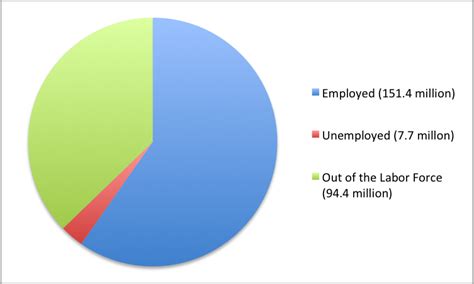 Who Counts in Unemployment? | Macroeconomics with Prof. Dolar