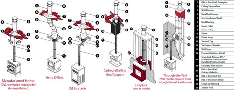 How to install a wood stove chimney system and find the right parts ...