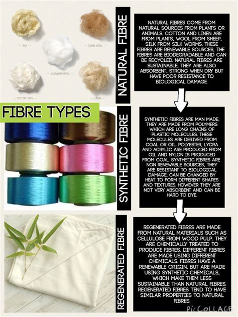 Fibre Types | Natural, Synthetic & Regenerated | Teaching sewing, Sewing basics, Fibre and fabric