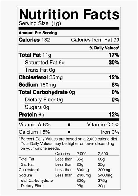 Cheese Nutrition Facts, HD Png Download , Transparent Png Image - PNGitem