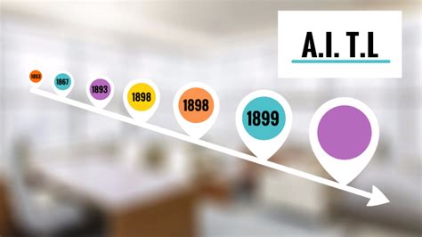 American Imperialism Timeline by Rylin Olson