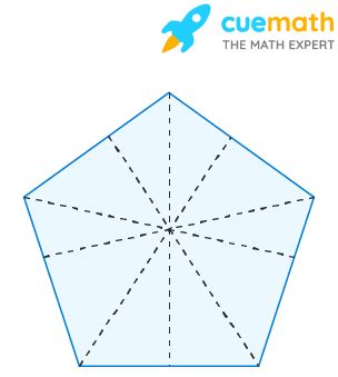 A regular pentagon has no lines of symmetry