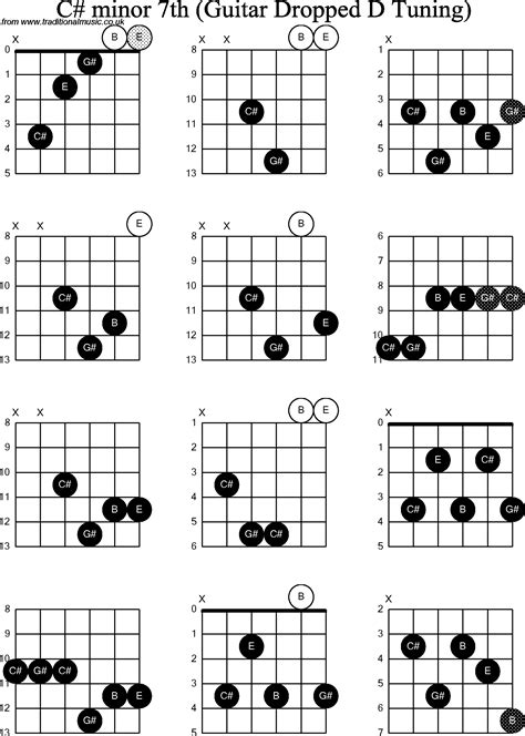 [DIAGRAM] C Sharp Chord Diagram - MYDIAGRAM.ONLINE