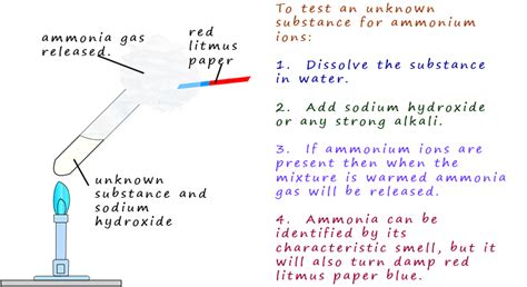 Testing for cations